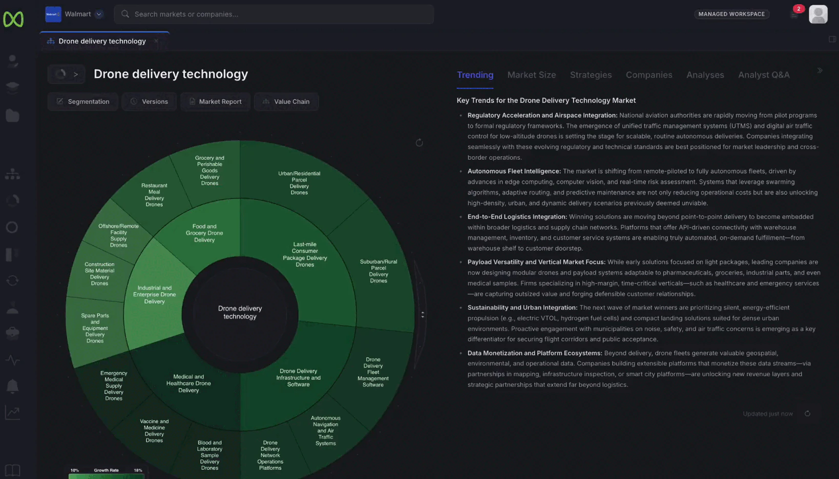 An AI-generated market map segmenting a sector, with key trends written alongside it