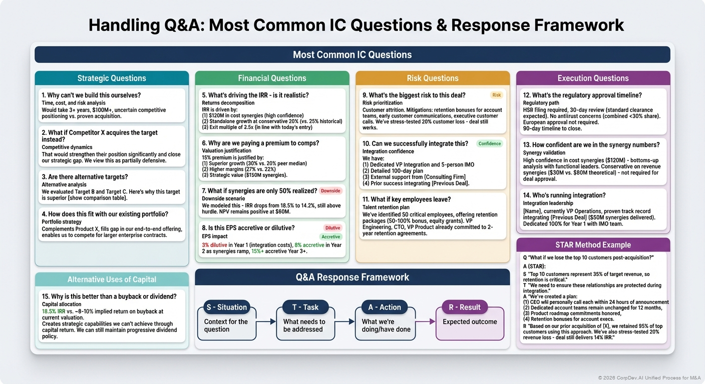 Handling Q&A - Visual Overview