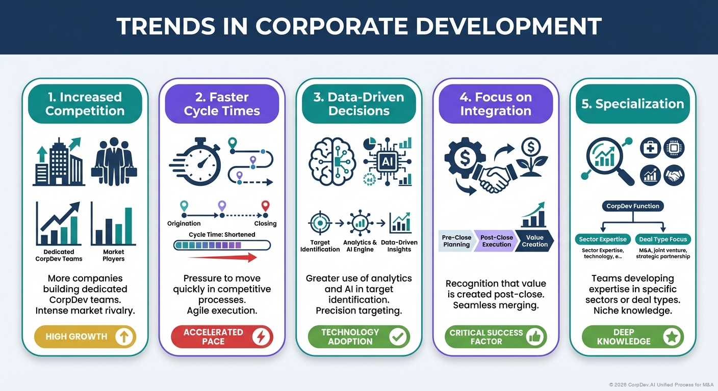 Industry Trends - Visual Overview