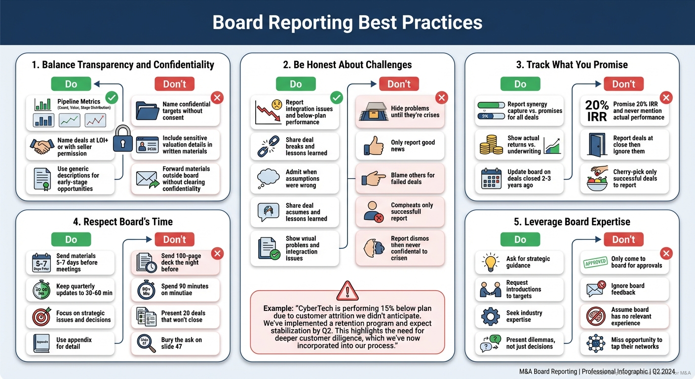 Board Reporting Best Practices - Visual Overview